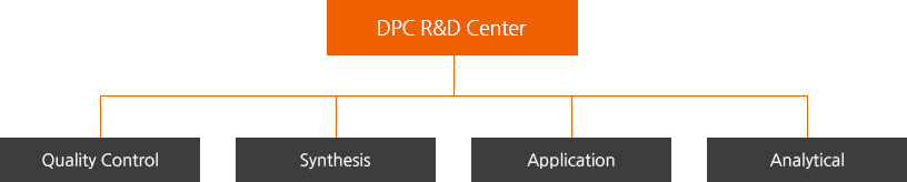 DPC R&D Center 1.Quality Control 2.Synthesis 3.Application 4.Analytical
